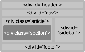 HTML4 document structure